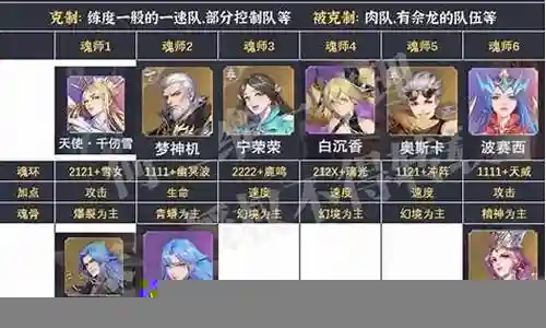 魂师对决后期阵容怎样搭配插图