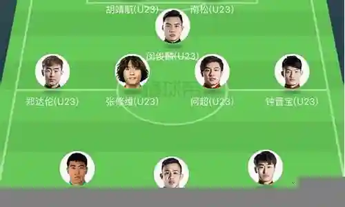建业2022赛季阵容推荐插图