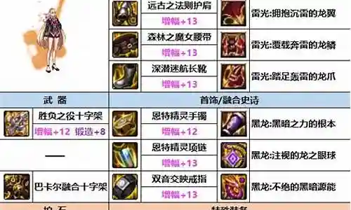 dnf血法装备最强插图