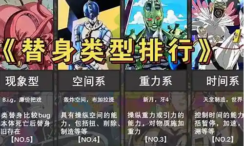 替身世界 阵容排行插图
