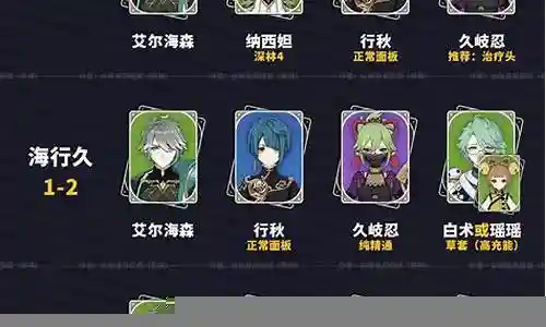 原神英雄搭配什么阵容好插图