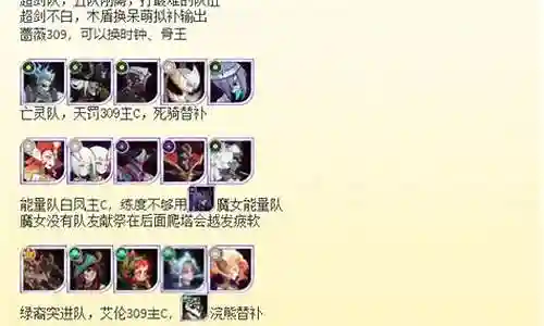 乱时之境队阵容搭配插图