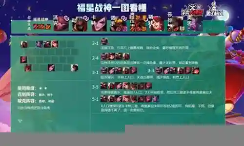 福星阵容搭配骰子怎么玩插图