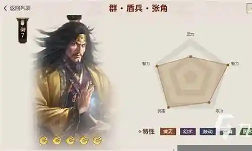 战棋版 张角最强阵容搭配插图