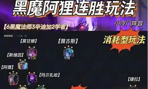 霓虹之夜学者阵容搭配插图
