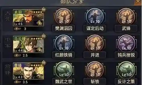 控制流战法组合阵容插图