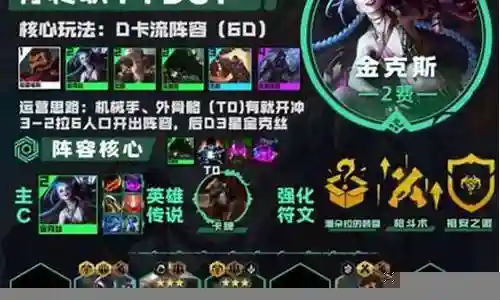 生存的狼怎么搭配阵容插图