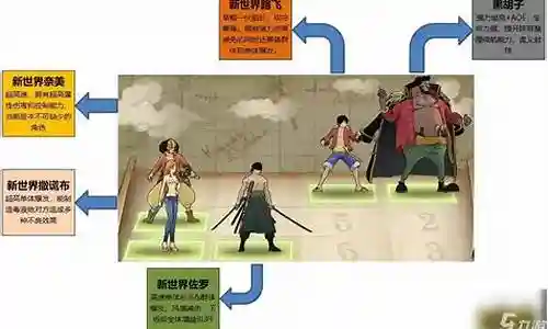 路飞太郎搭配阵容最新版插图