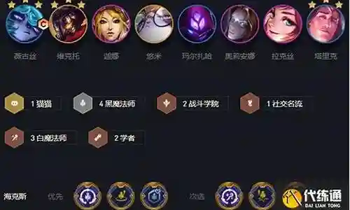 双城之战搭配阵容推荐插图