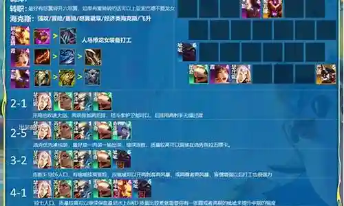 冒险家阵容搭配7.5攻略插图