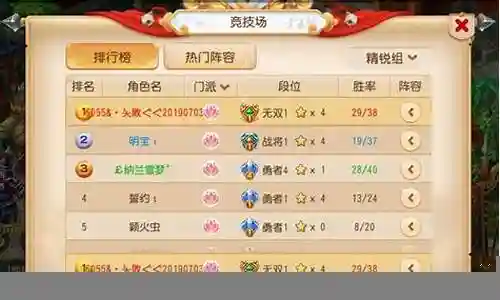 竞技场普陀助战搭配阵容插图