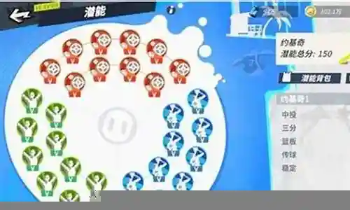 约基奇应该搭配什么阵容插图