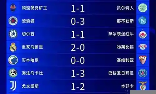 欧冠黑马逆转阵容搭配图插图