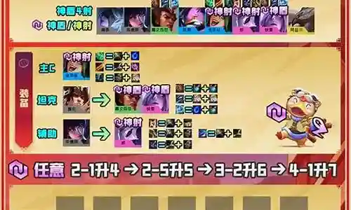 福星九级阵容怎么搭配的插图