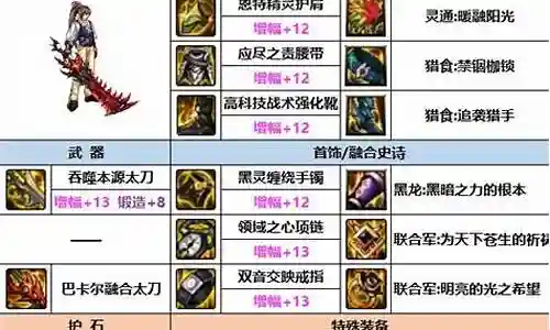 dnf武器这么难出插图