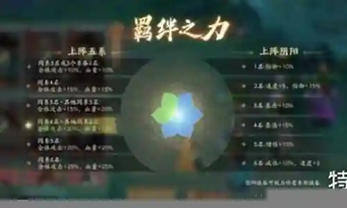 雷主平民最强阵容搭配必胜插图