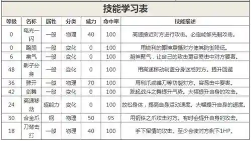 巨钳螳螂技能威力插图1