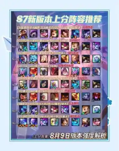 7赛季阵容插图