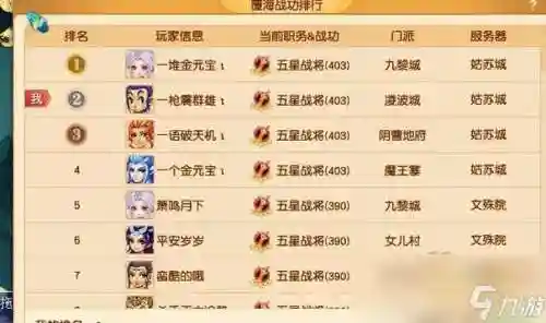 梦幻西游2游戏排行插图1