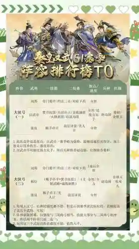 王朝阵容最新插图1