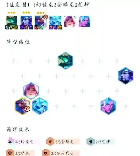 幻境屠龙阵容插图1