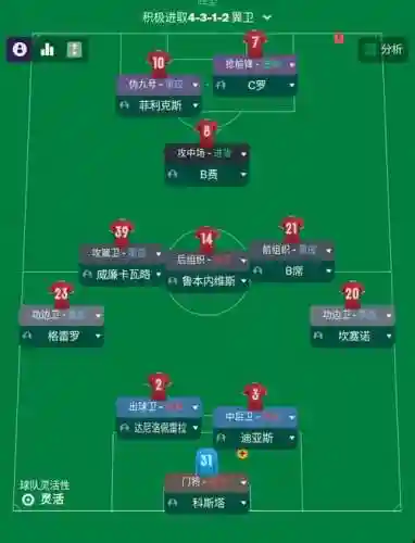 fm阵容克制插图