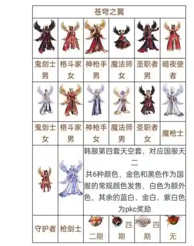 dnf天空套加技能吗插图