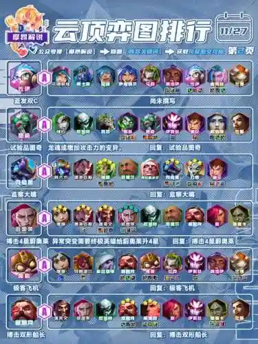 云顶ex阵容插图1
