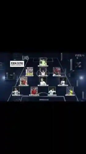 fifa阵容指示插图1