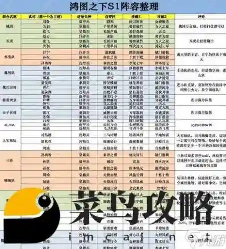 最强后期阵容插图