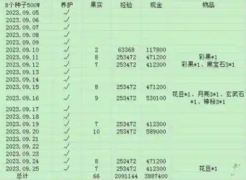 梦幻西游2级种子收获插图1