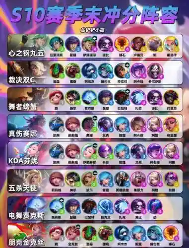 lolsng最强阵容插图1