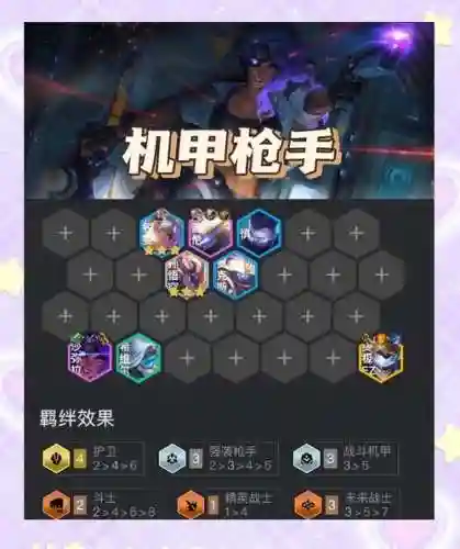 机甲武器阵容插图1