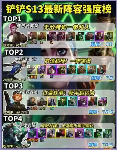 鲨鱼云顶阵容插图1