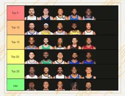 nba大阵容和小阵容的区别插图1