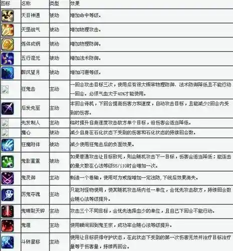 梦幻诛仙子女技能预览插图