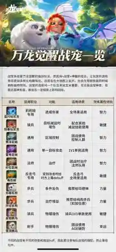 火炬之光给宠物学技能加点插图