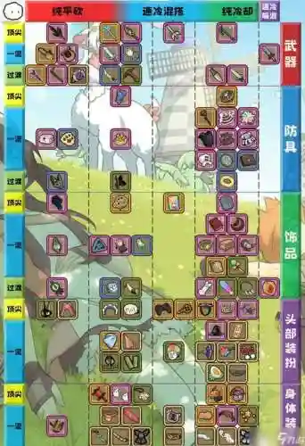 牧羊人之心公主穿什么装备插图