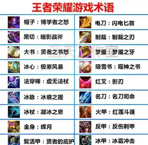 王者克制控制装备插图1