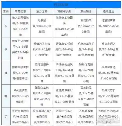 贪婪洞窟回城装备怎么留下插图1