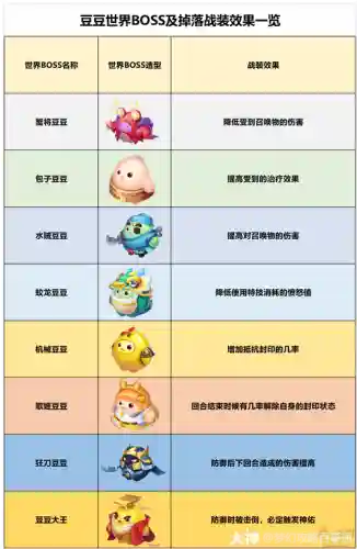 梦幻西游暑假特色插图