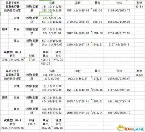 辐射4武器伤害值插图