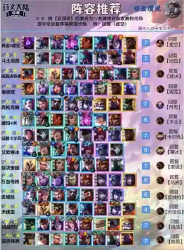 鲨鱼云顶阵容插图