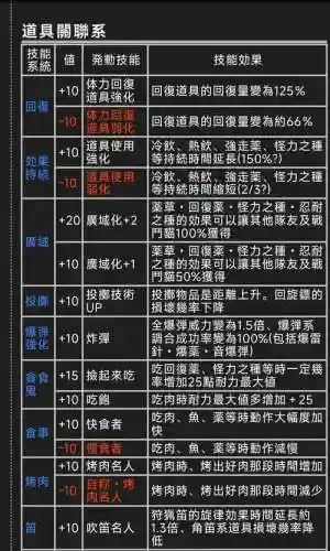 怪物猎人跑者技能详解插图1
