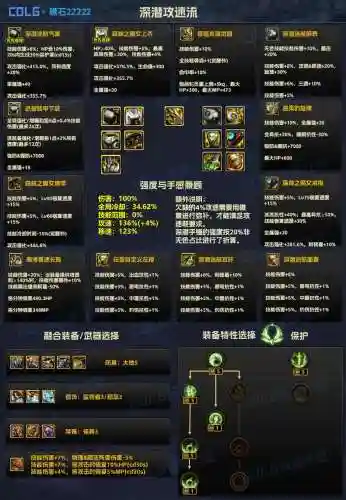 dnf辅助装备卡片怎么用插图1