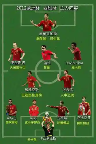 西班牙阵容世界杯阵容落选插图