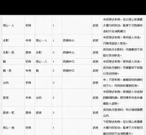 仁王武器学哪个技能插图1