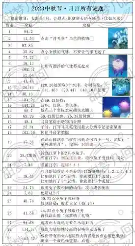 梦幻西游灯谜挑战七言诗插图