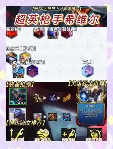 维希尔阵容插图