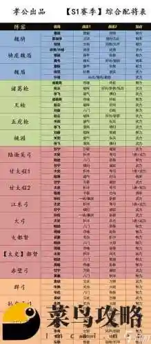 魏主流阵容插图1